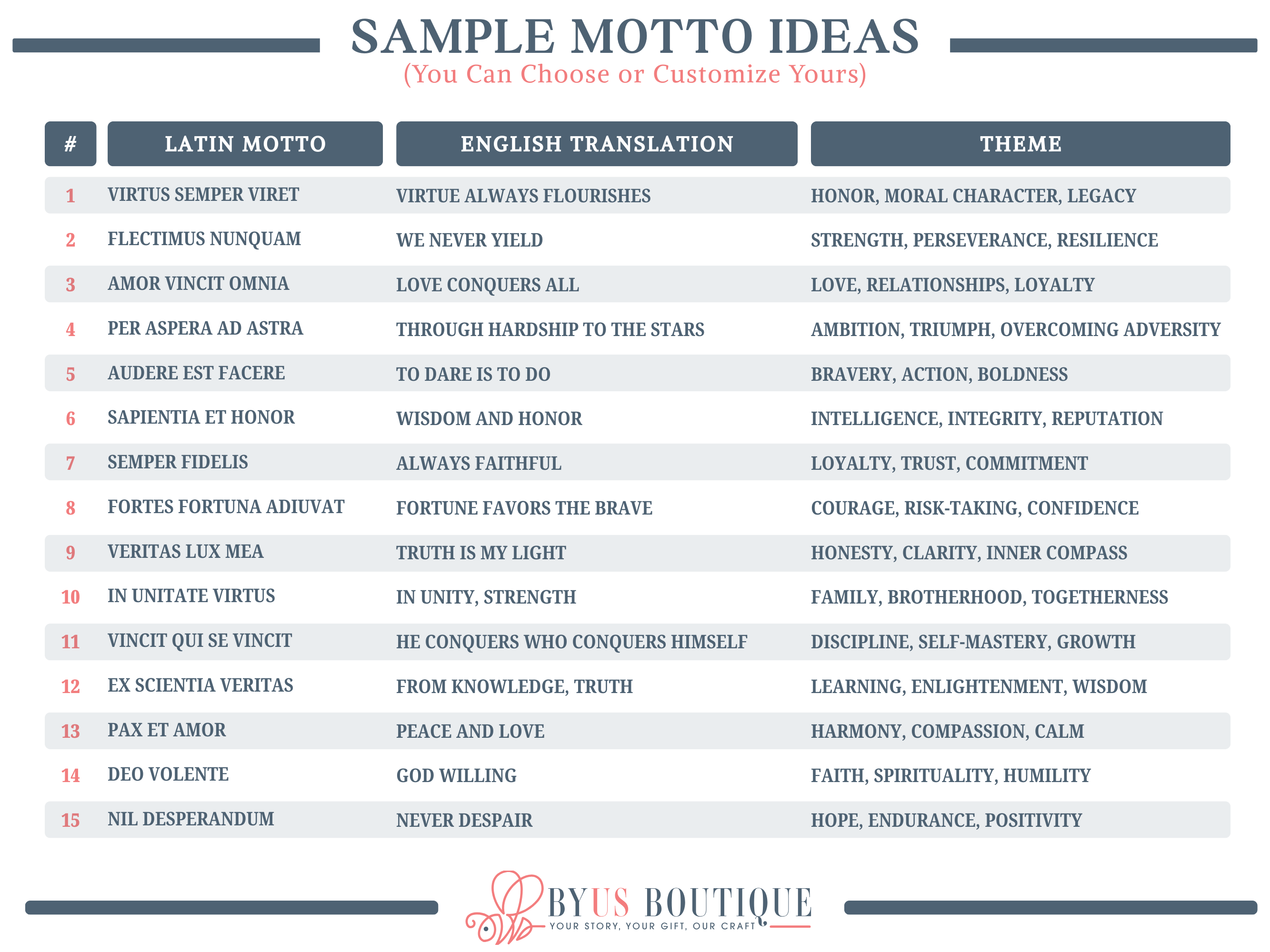 Table of sample motto ideas with Latin, English translations, and themes, sourced from Byus Boutique.